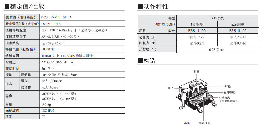 B3S系列歐姆龍輕觸式開關規格書