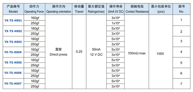 帶支架輕觸開關(guān)規(guī)格尺寸型號(hào)