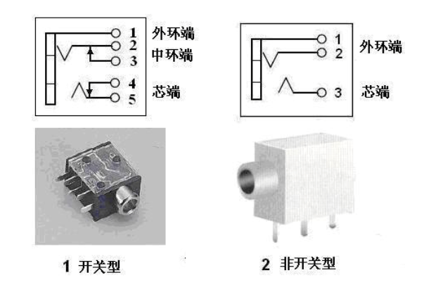 開(kāi)關(guān)型和無(wú)開(kāi)關(guān)型耳機(jī)插座區(qū)別圖